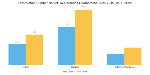 Construction Dumper Market Segment Image 4