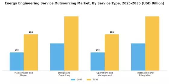 Energy Engineering Service Outsourcing Market Segment Image 0