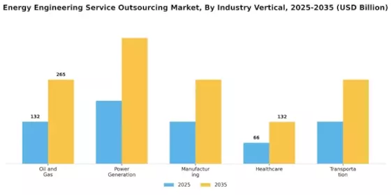 Energy Engineering Service Outsourcing Market Segment Image 1