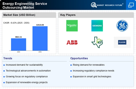 Energy Engineering Service Outsourcing Market Infographic