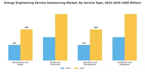 Energy Engineering Service Outsourcing Market Segment Image 0