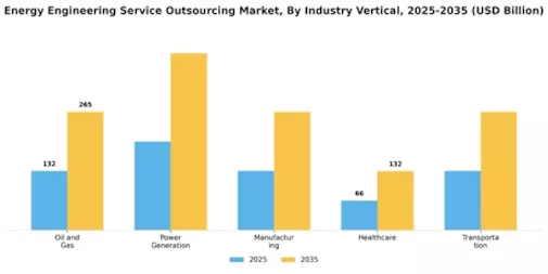 Energy Engineering Service Outsourcing Market Segment Image 1