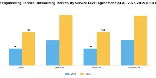 Energy Engineering Service Outsourcing Market Segment Image 3