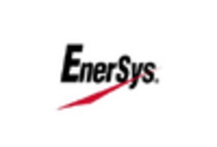 Energy Engineering Service Outsourcing Market key player