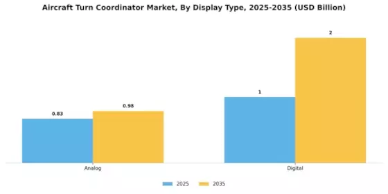 Aircraft Turn Coordinator Market  Segment Image 1