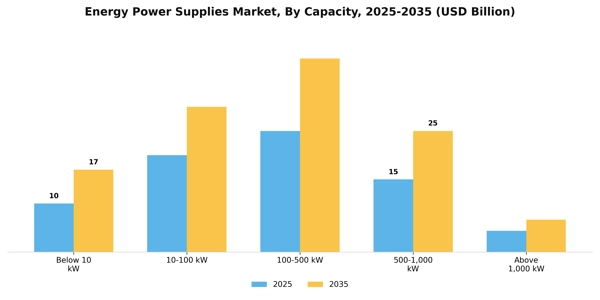 Energy Power Supplies Market Segment Image 0