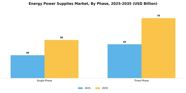 Energy Power Supplies Market Segment Image 2