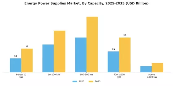Energy Power Supplies Market Segment Image 1