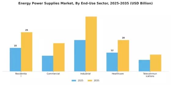 Energy Power Supplies Market Segment Image 2