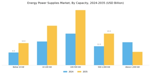 Energy Power Supplies Market Segment Image 1