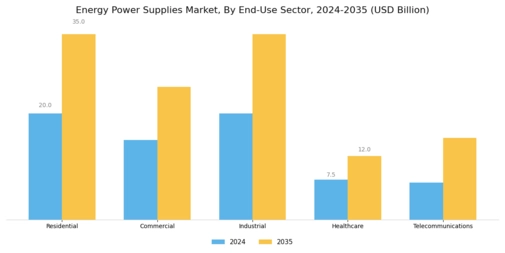 Energy Power Supplies Market Segment Image 2