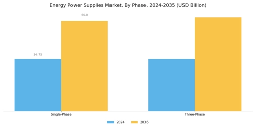 Energy Power Supplies Market Segment Image 3