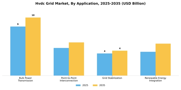 Hvdc Grid Market Segment Image 0