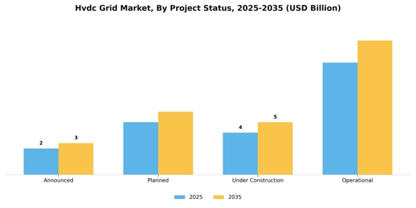 Hvdc Grid Market Segment Image 1