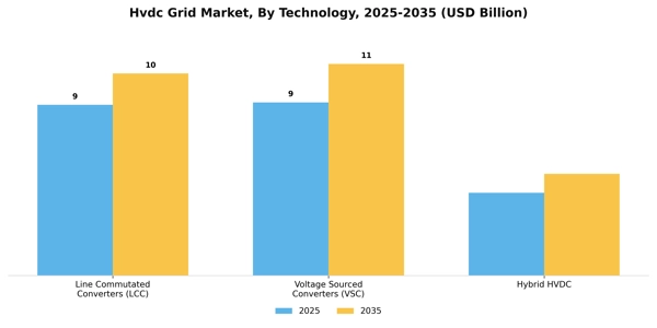 Hvdc Grid Market Segment Image 2