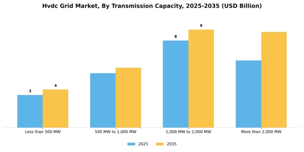 Hvdc Grid Market Segment Image 3
