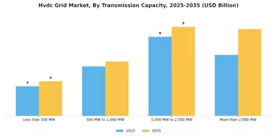 Hvdc Grid Market Segment Image 1