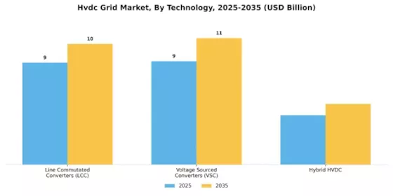Hvdc Grid Market Segment Image 3