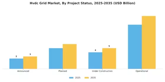 Hvdc Grid Market Segment Image 4
