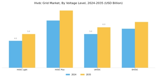 Hvdc Grid Market Segment Image 0
