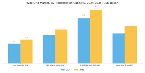 Hvdc Grid Market Segment Image 1