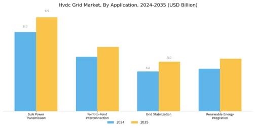 Hvdc Grid Market Segment Image 2