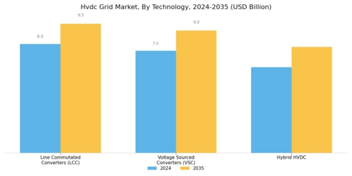 Hvdc Grid Market Segment Image 3