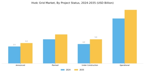 Hvdc Grid Market Segment Image 4