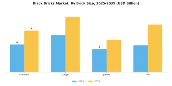 Black Bricks Market Segment Image 0