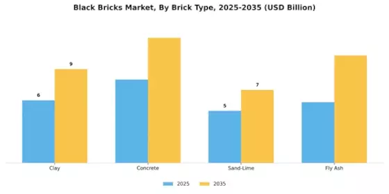 Black Bricks Market Segment Image 1