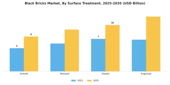 Black Bricks Market Segment Image 2