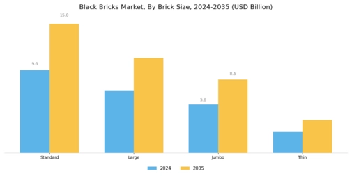 Black Bricks Market Segment Image 0