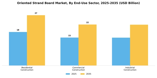 Oriented Strand Board Market Segment Image 1