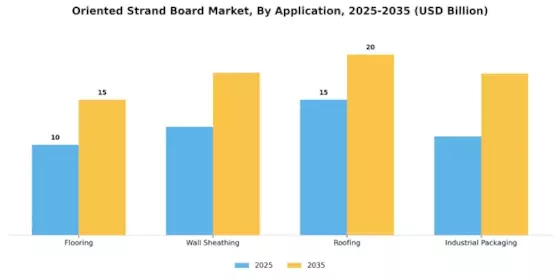 Oriented Strand Board Market Segment Image 1