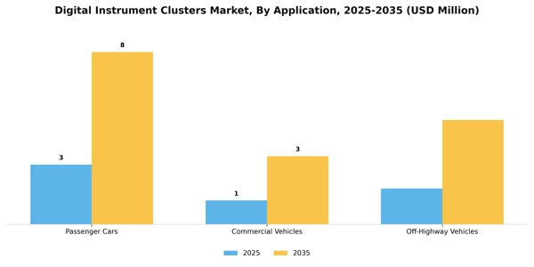 Digital Instrument Clusters Market Segment Image 0