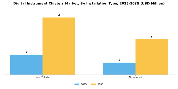 Digital Instrument Clusters Market Segment Image 2