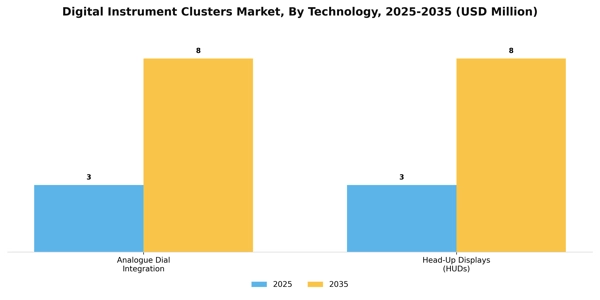 Digital Instrument Clusters Market Segment Image 4