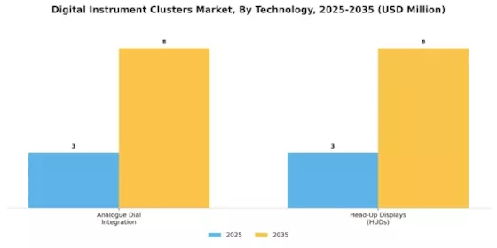 Digital Instrument Clusters Market Segment Image 3
