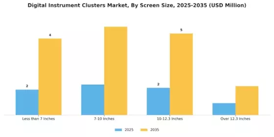 Digital Instrument Clusters Market Segment Image 4