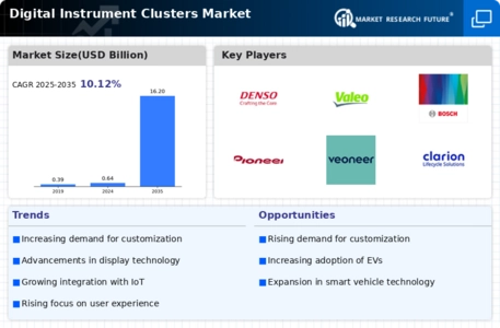 Digital Instrument Clusters Market Infographic