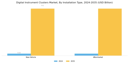 Digital Instrument Clusters Market Segment Image 0