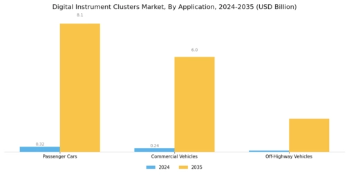 Digital Instrument Clusters Market Segment Image 2