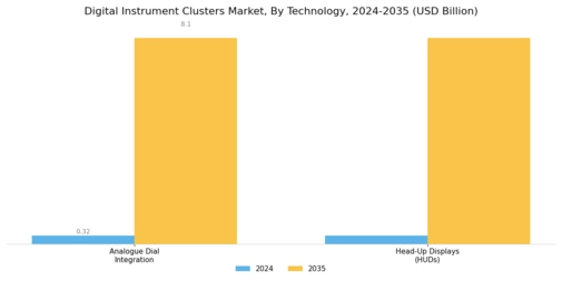 Digital Instrument Clusters Market Segment Image 3