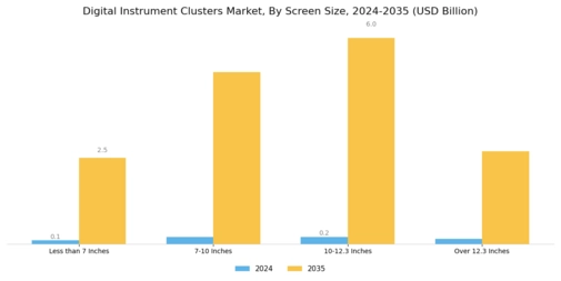 Digital Instrument Clusters Market Segment Image 4