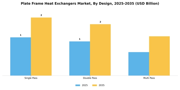 Plate Frame Heat Exchangers Market Segment Image 0