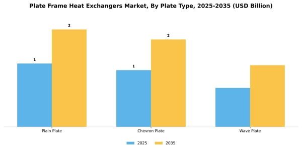 Plate Frame Heat Exchangers Market Segment Image 4