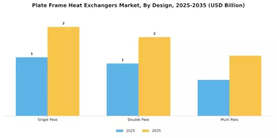 Plate Frame Heat Exchangers Market Segment Image 1
