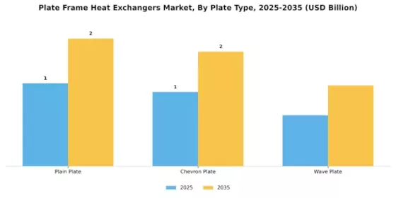 Plate Frame Heat Exchangers Market Segment Image 3