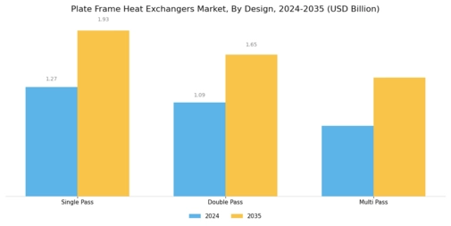 Plate Frame Heat Exchangers Market Segment Image 1