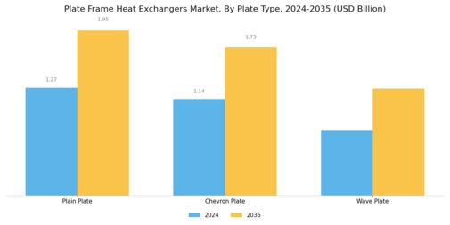 Plate Frame Heat Exchangers Market Segment Image 3